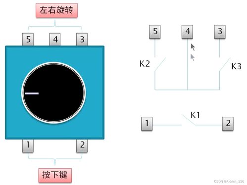 stm32入门最全笔记 洋桃电子对照目录